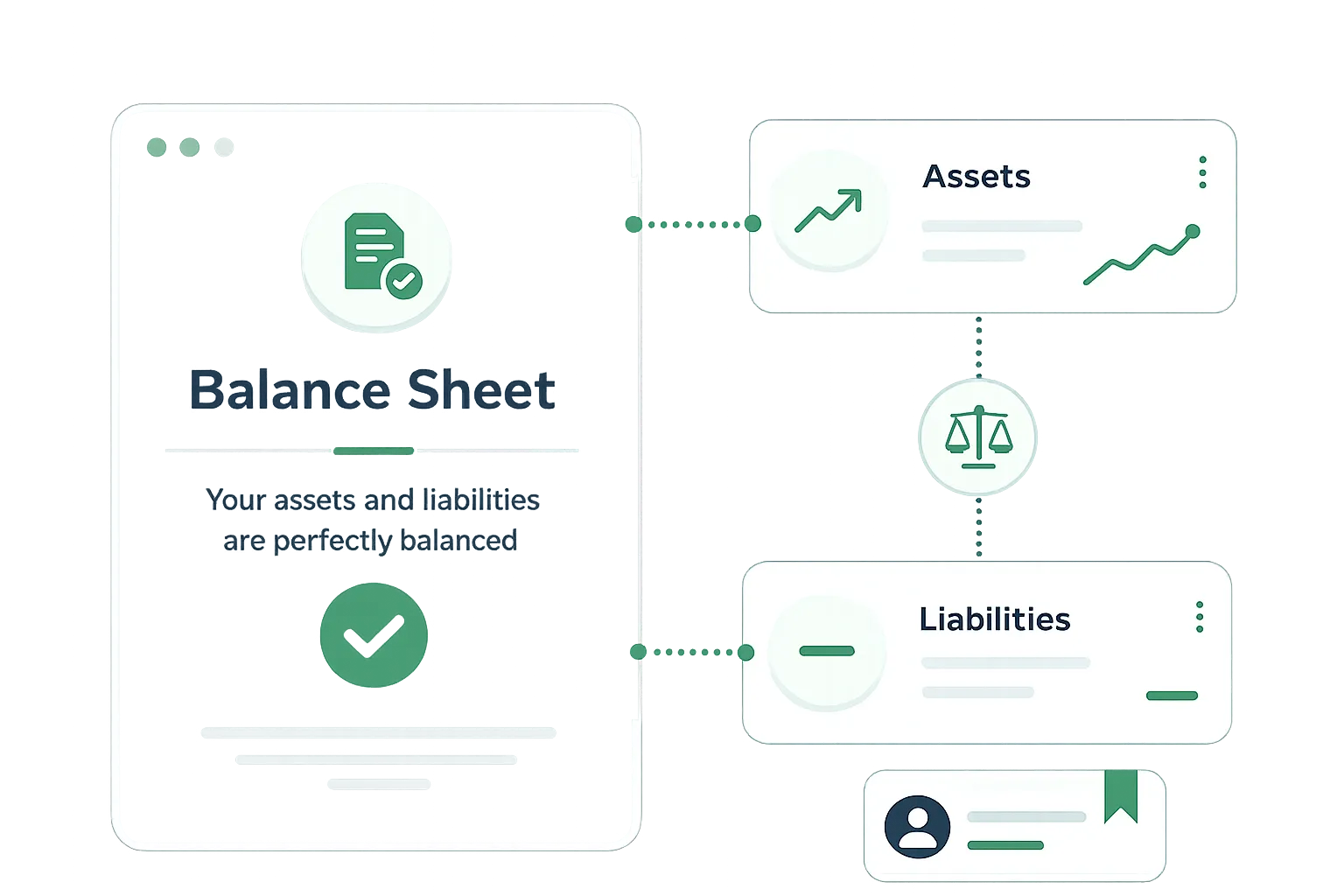 EasyTax digital balance sheet generator displaying perfectly balanced business assets and liabilities.