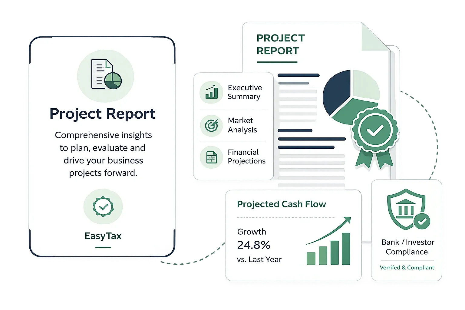 EasyTax business project report generator displaying financial projections, cash flow analysis, and investor compliance data.