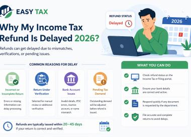Why My Income Tax Refund is Delayed 2026