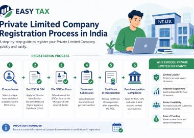 Private Limited Company Registration Process in India