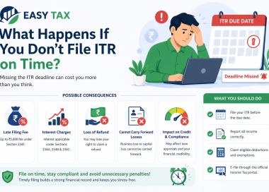 What Happens if You Don’t File Itr on Time?