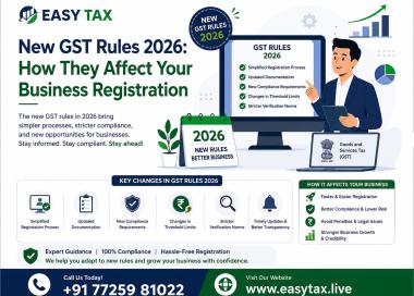 How They Affect Your Business Registration