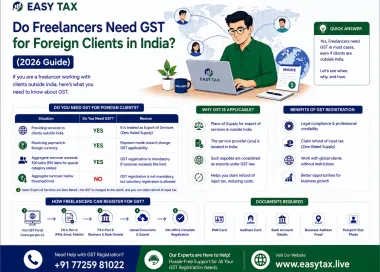 Do Freelancers Need GST for Foreign Clients in India? (2026 Guide)