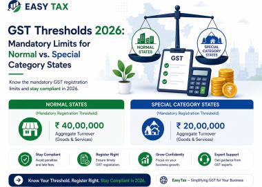 GST Thresholds 2026