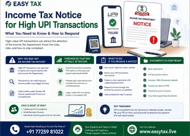 Income Tax Notice for High UPI Transactions