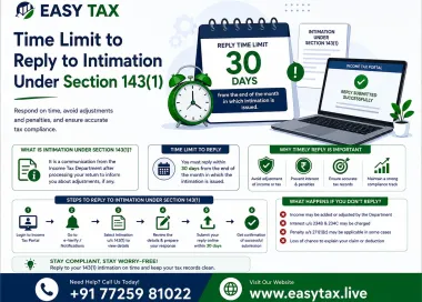 Intimation Under Section 143(1)