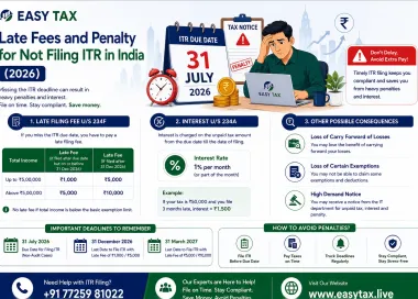 Late Fees and Penalty for Not Filing ITR in India (2026)