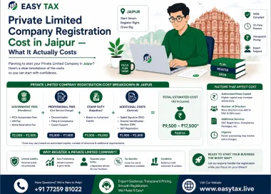 Private Limited Company Registration Cost in Jaipur