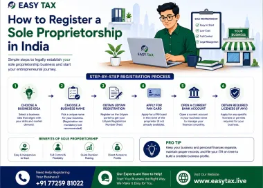 how to register a sole proprietorship in india