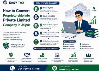 How to Convert Proprietorship into Private Limited Company
