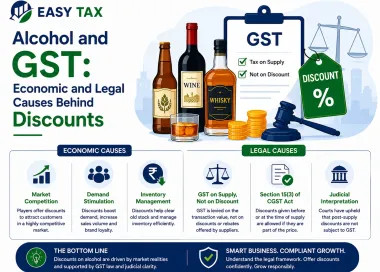 Alcohol and GST