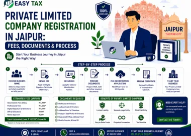Private Limited Company Registration in Jaipur