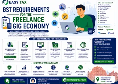 GST Requirements for the Freelance 