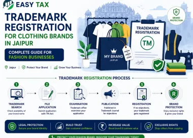 Trademark Registration for Clothing Brands in Jaipur