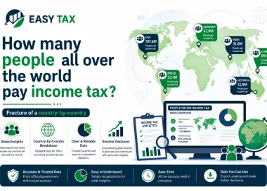 How many people all over the world pay income tax? 