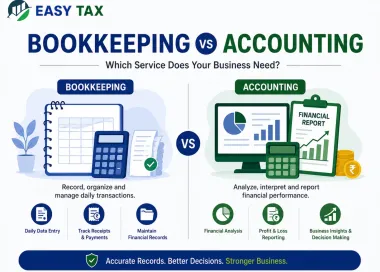 Infographic comparing bookkeeping and accounting services, explaining transaction recording, financial reporting, and which service businesses need for effective financial management