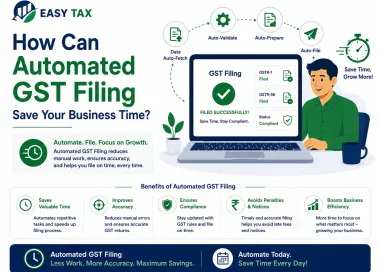 How automated GST filing saves business time through auto-validation, auto-preparation, and auto-filing of GST returns