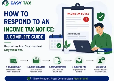 Infographic explaining how to respond to an income tax notice, including reading the notice, gathering documents, preparing a response, submitting on time, and following up