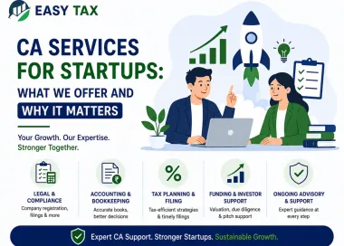 Infographic explaining CA services for startups, including business registration, accounting and bookkeeping, GST compliance, income tax and TDS compliance, financial planning, fundraising support, and startup advisory services for business growth