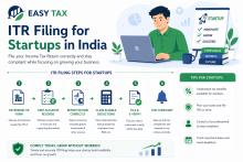 Itr Filing for Startups in India