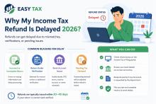 Why My Income Tax Refund is Delayed 2026