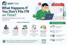 What Happens if You Don’t File Itr on Time?