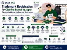 Trademark Registration for Clothing Brands in Jaipur