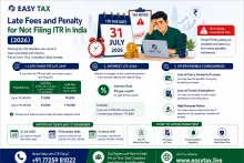 Late Fees and Penalty for Not Filing ITR in India (2026)