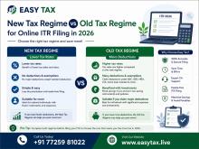 New Tax Regime vs Old Tax Regime