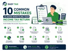  Filing Your Income Tax Return