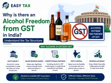 there an alcohol freedom from GST in India