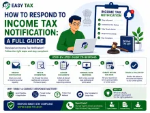 How to respond to Income Tax Notification