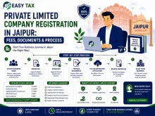 Private Limited Company Registration in Jaipur