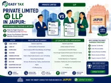 Private Limited vs LLP in Jaipur
