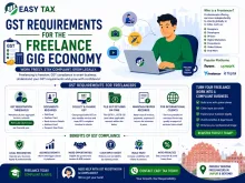 GST Requirements for the Freelance 