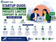 Startup Guide