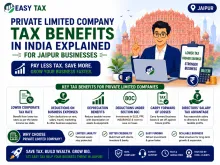 Private Limited Company Tax Benefits