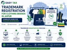 Trademark Registration for Clothing Brands in Jaipur