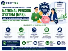 Understanding the benefits of the National Pension System (NPS)