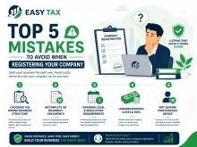 Mistakes to Avoid When Registering Your Company