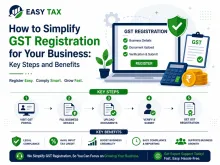 How to Simplify GST Registration for Your Business