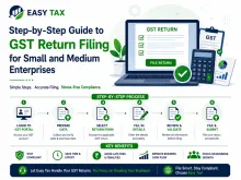Step-by-Step Guide to GST Return Filing