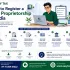how to register a sole proprietorship in india