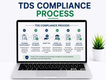 TDS Compliance Process