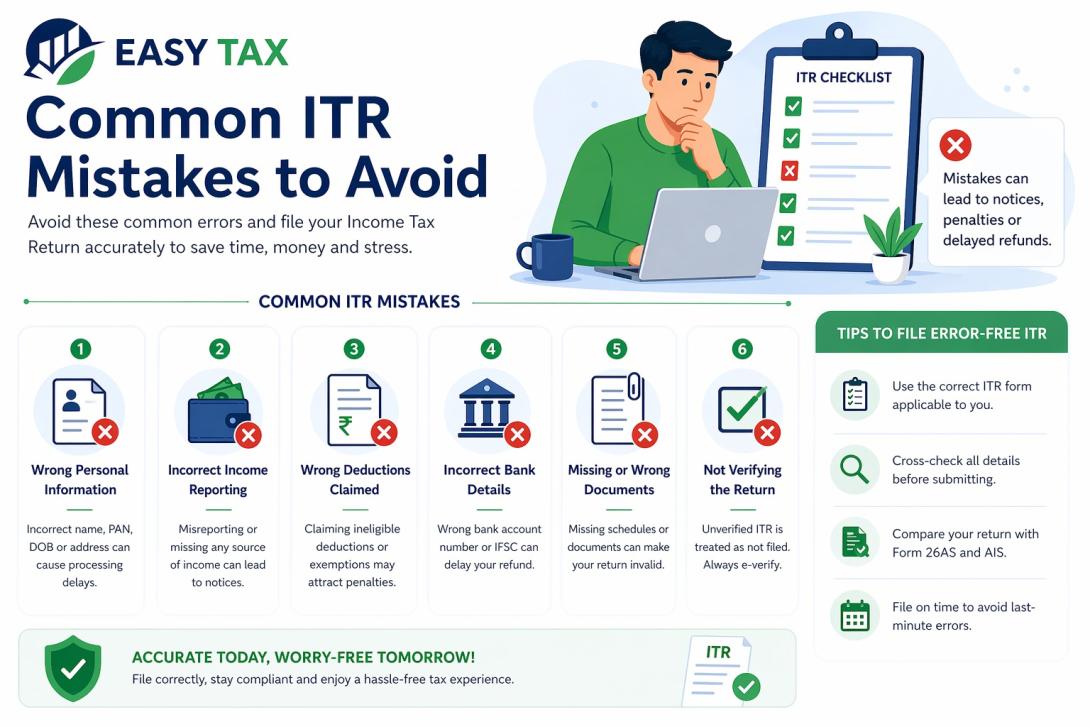 Common Itr Mistakes to Avoid
