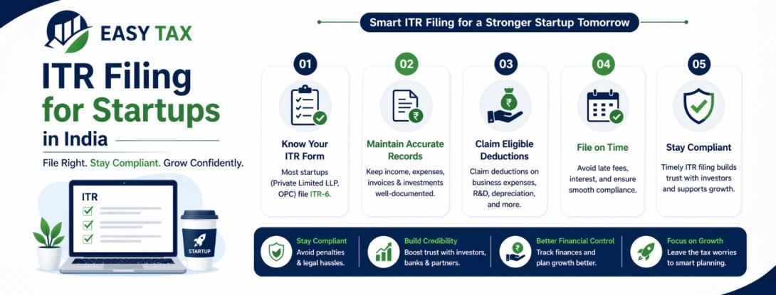 Tax Compliance