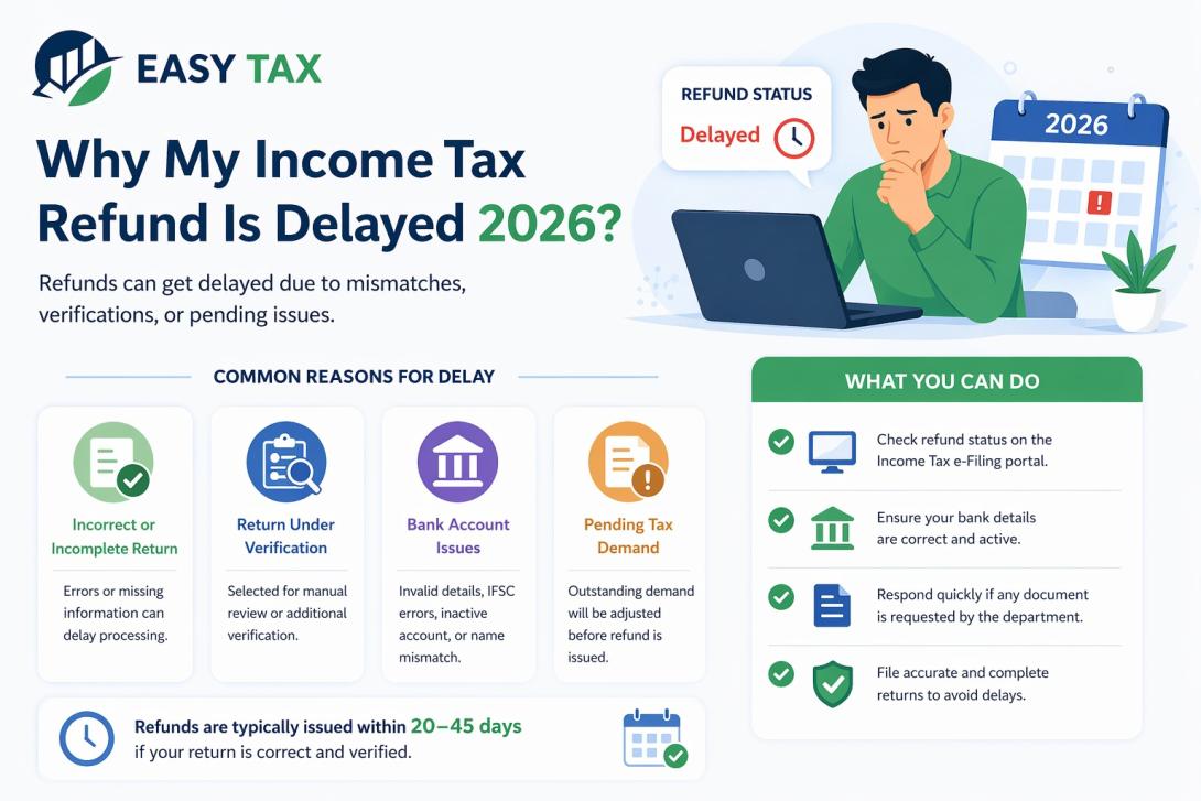 Why My Income Tax Refund is Delayed 2026