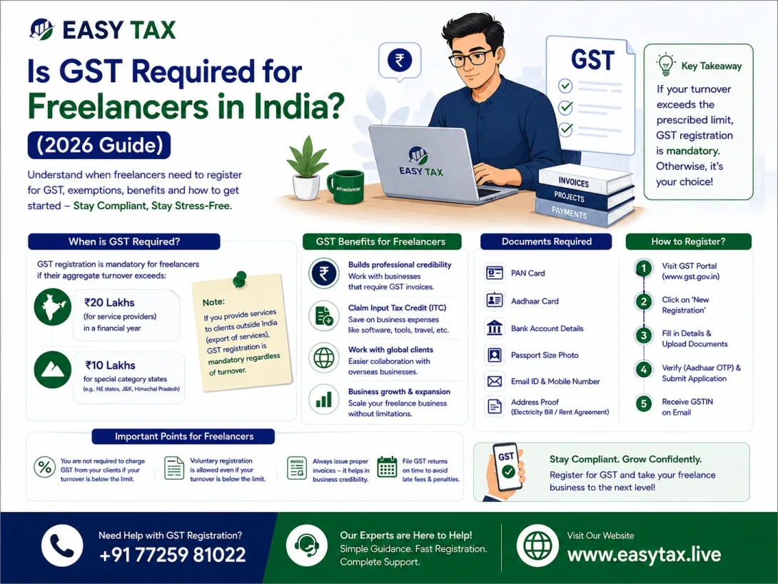 Is GST Required for Freelancers in India? (2026 Guide)