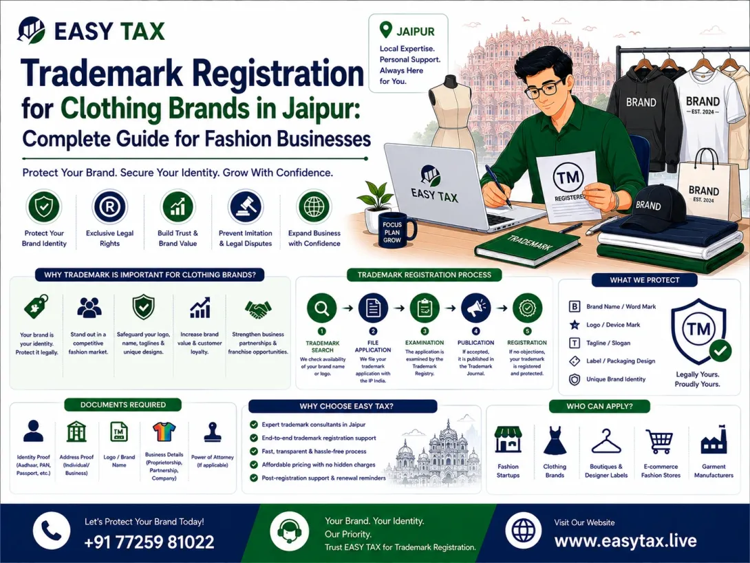 Trademark Registration for Clothing Brands in Jaipur