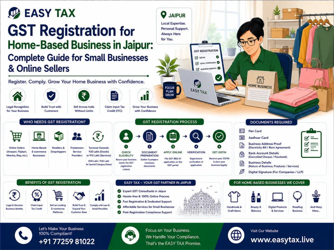 GST Registration for Home-Based Business in Jaipur